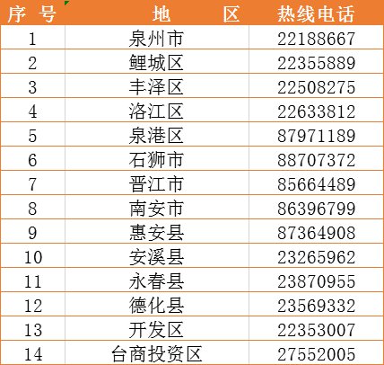 泉州新型肺炎最新動態(tài)，小城的溫馨抗疫日常