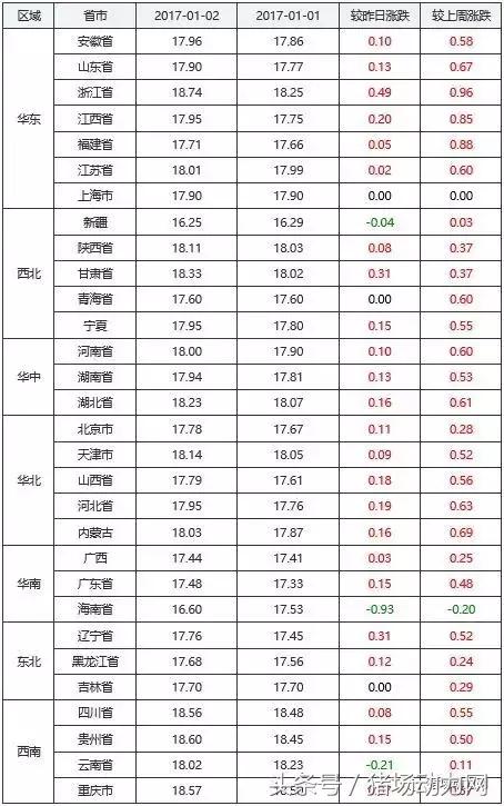 貴州最新生豬價(jià)格走勢及分析