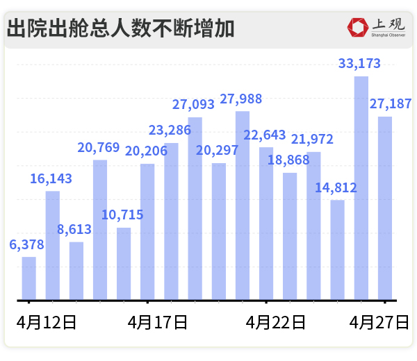 上海疫情最新數(shù)據(jù)國(guó)內(nèi)更新