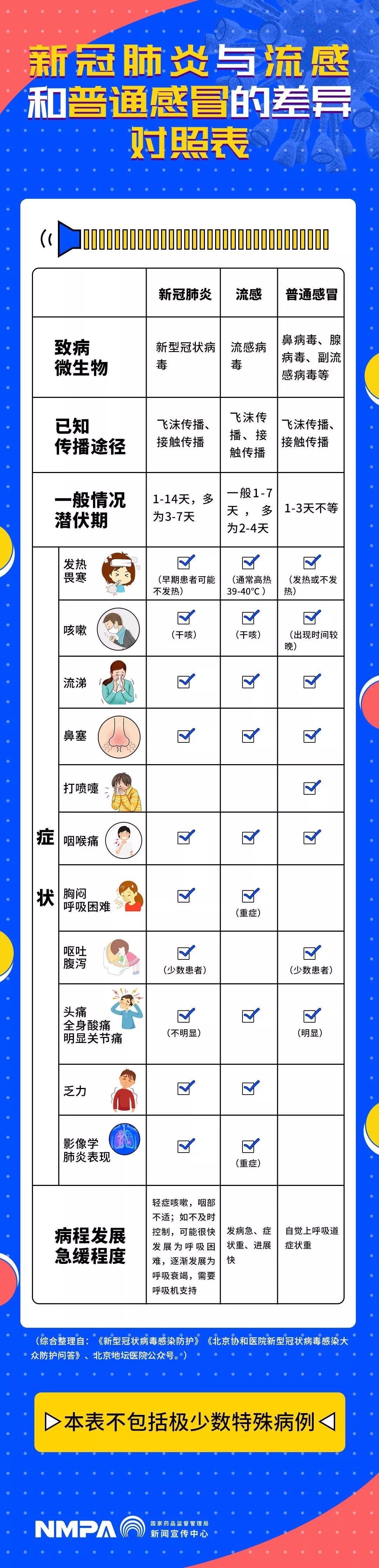 最新新冠肺炎官方動(dòng)態(tài)，變化中的學(xué)習(xí)，信心與成就的力量