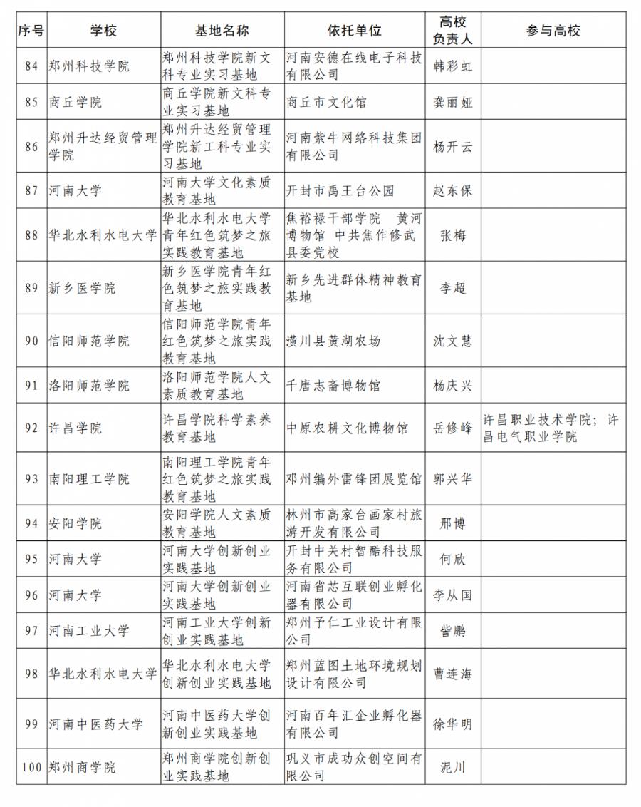 河南高校最新名單概覽，最新河南高校名單匯總