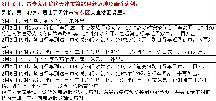 天津疫情下的溫馨日常，今日小故事與最新疫情情況