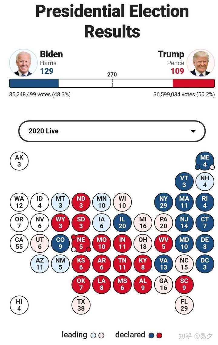 美國選舉最新結(jié)果公布后，自然美景之旅啟程！