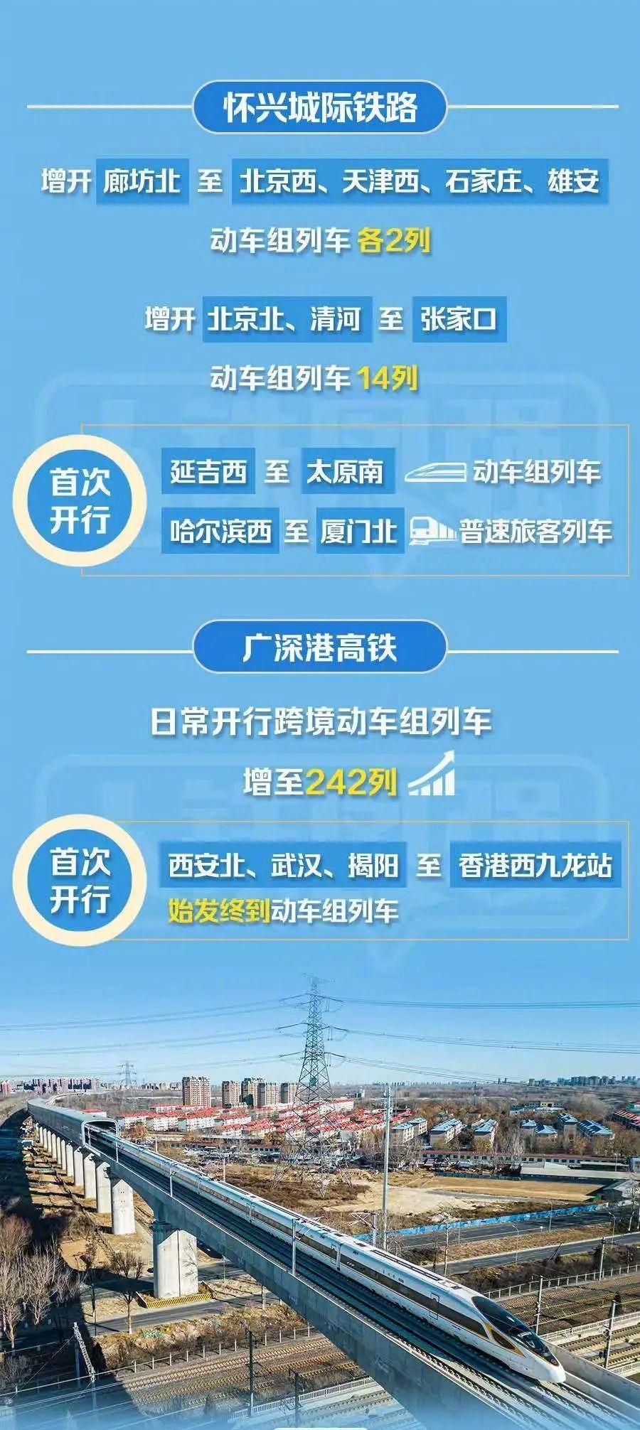 科技與生活的融合典范，高鐵鐵路最新信息，開啟高速時(shí)代新篇章