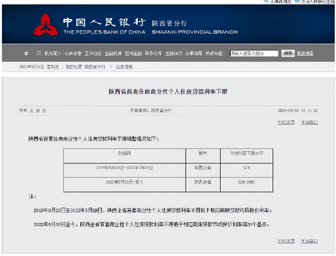 最新商業(yè)房貸款利率的時(shí)代變遷與影響分析