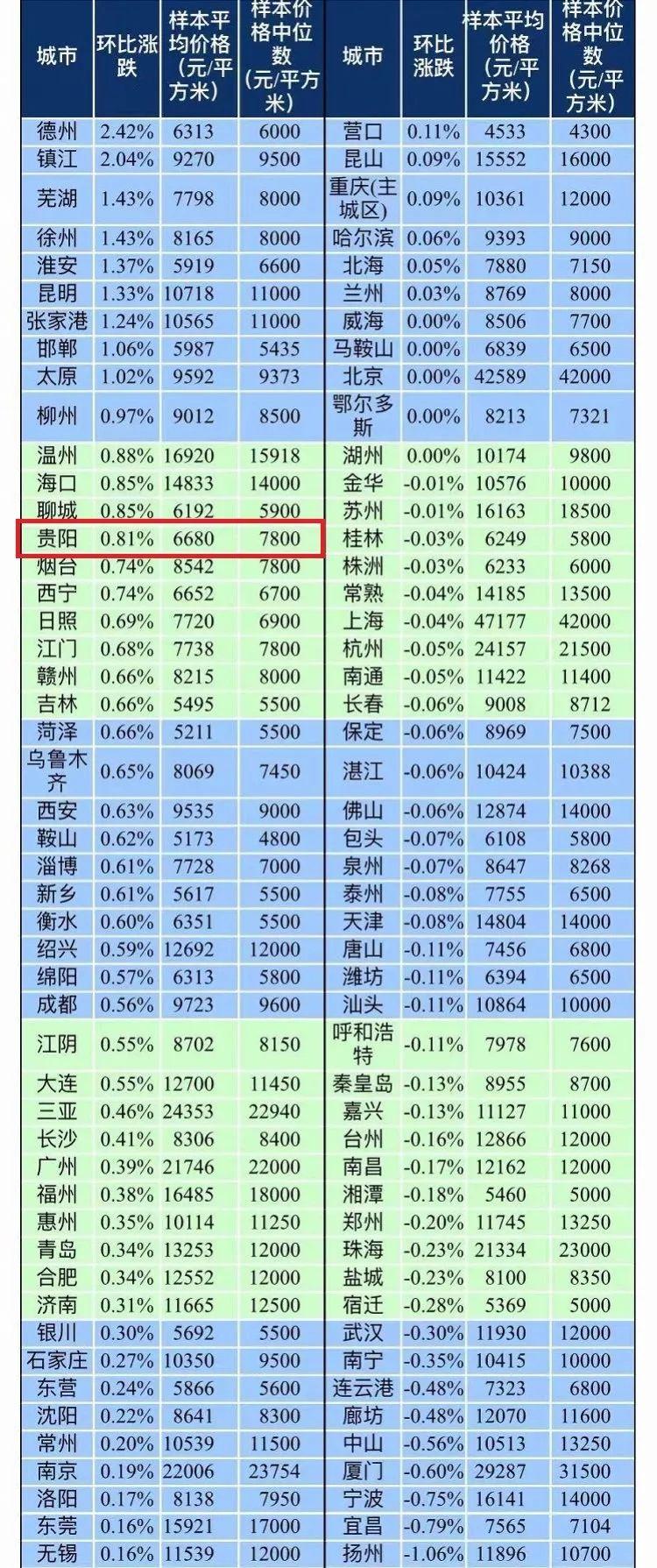 三月最新房價走勢，春風(fēng)拂面?zhèn)鬟f正能量信息