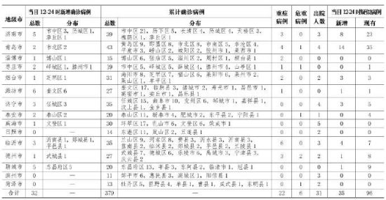 山東新冠最新病例與巷弄深處的獨(dú)特小店探秘