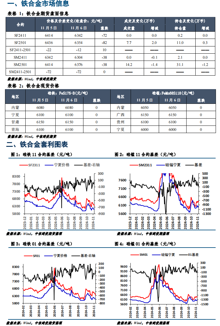 期貨硅鐵最新分析，變化中的自信與成就感展現(xiàn)