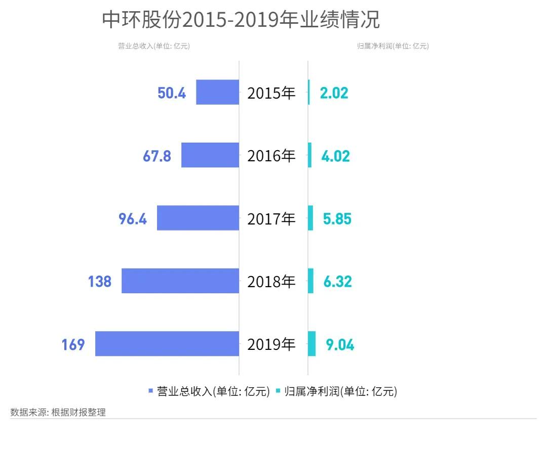 中環(huán)集團混改最新動態(tài)及步驟指南解析