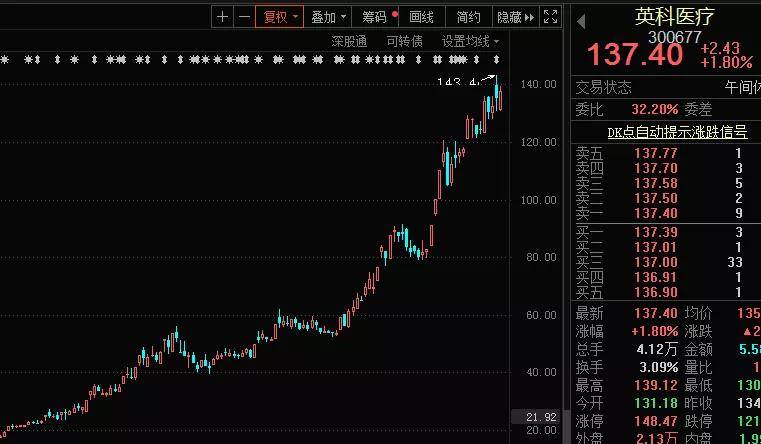 單股最新動態(tài)與學(xué)習(xí)變化，自信塑造未來之路