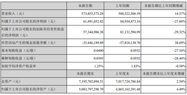 沃森生物最新動(dòng)態(tài)與信息更新????