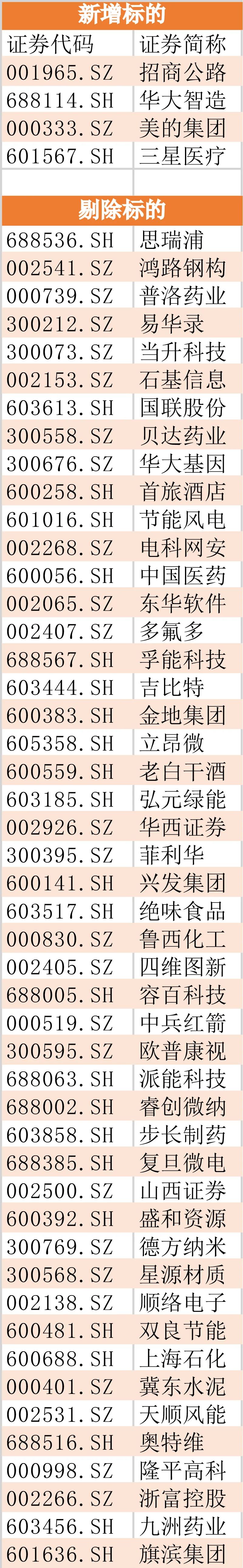 最新納入指數(shù)的科技新星引領未來生活新潮流，閃亮登場股票重磅出爐