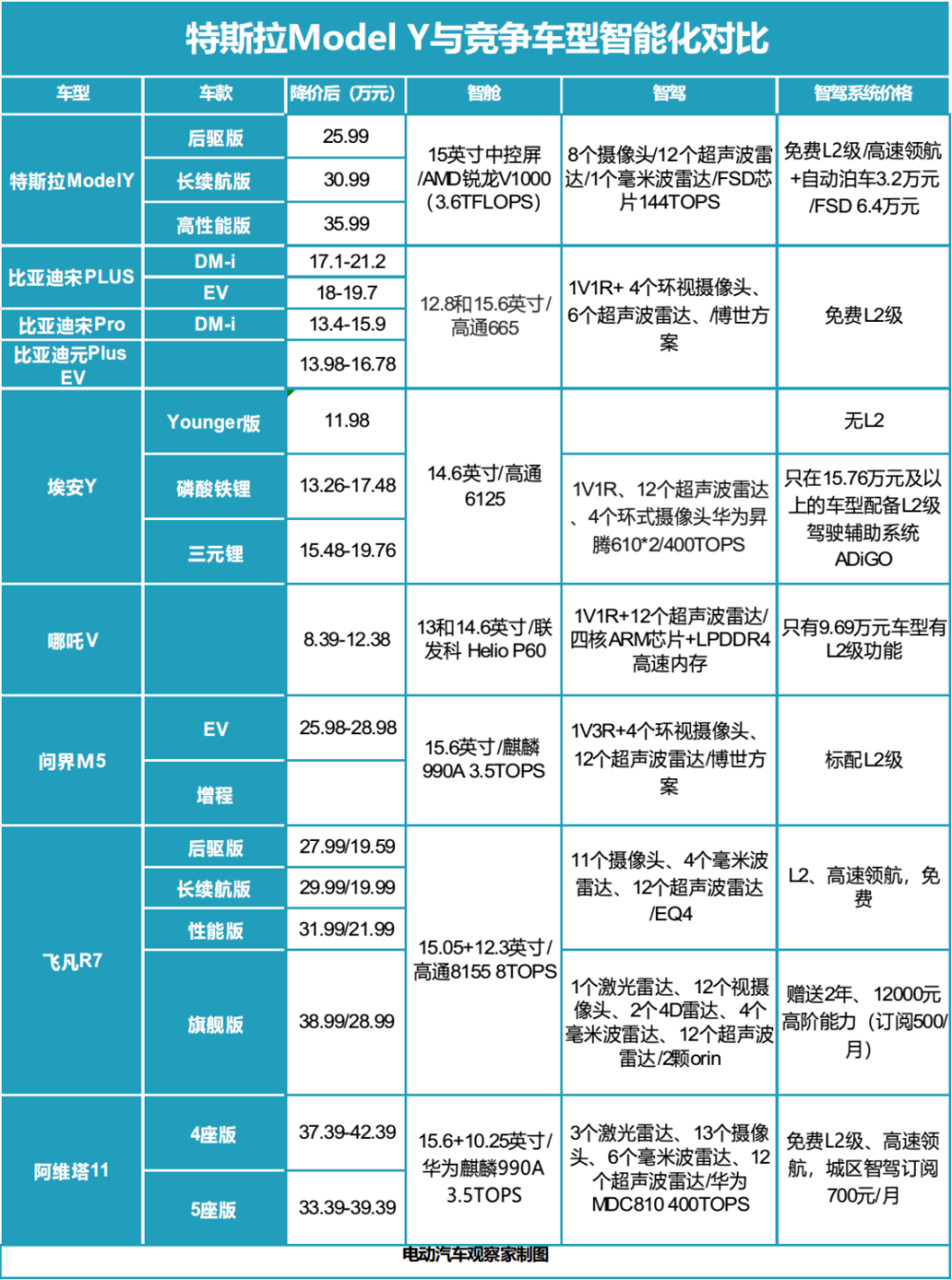 2024新澳精準免費大全,統(tǒng)計材料解釋設想_人工智能版6.925