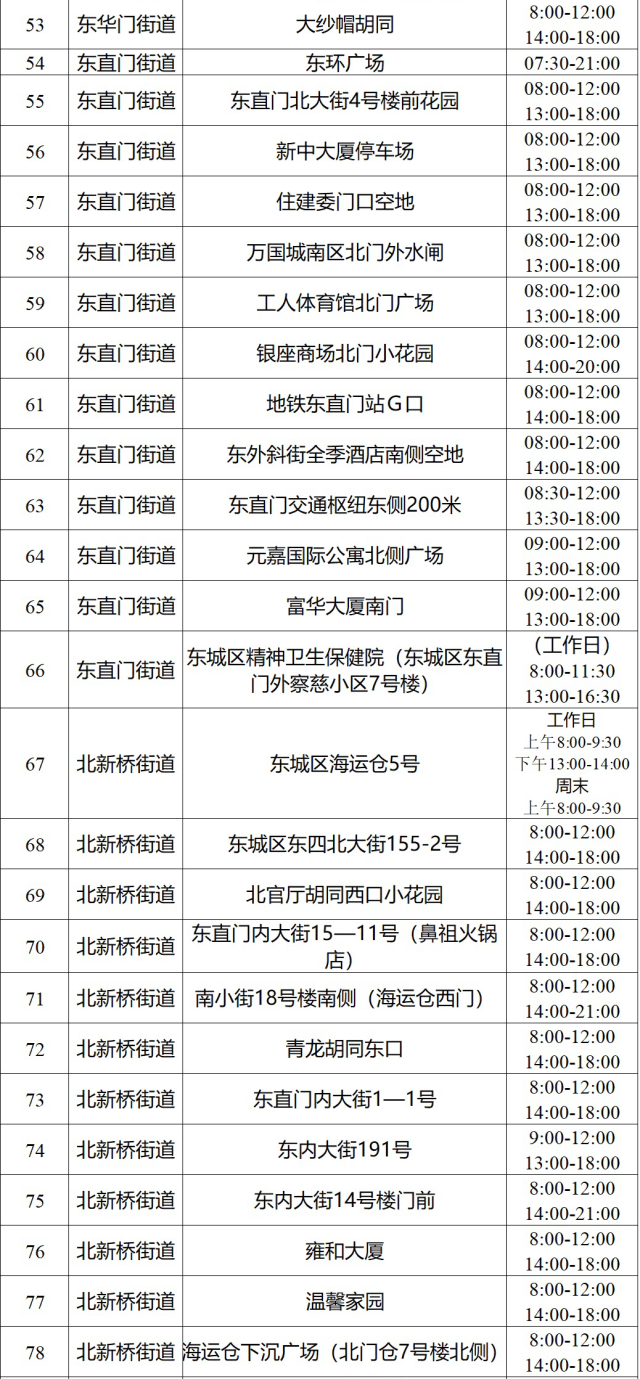 北京最新核酸檢測地點指南，全面覆蓋的核酸檢測地點一覽