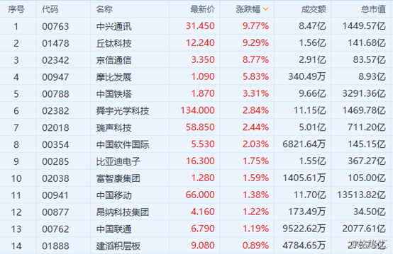 2025新奧歷史開獎記錄彩票吧,高度協(xié)調實施_體現(xiàn)版10.261