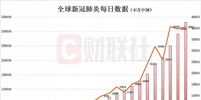 中國(guó)最新疫情狀況，觀點(diǎn)闡述與分析