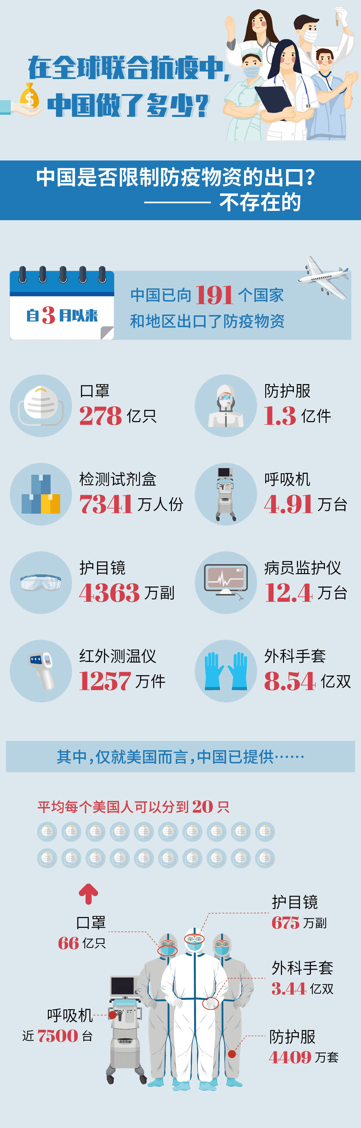 中國(guó)最新疫情動(dòng)態(tài)，關(guān)注健康，共同守護(hù)你我他