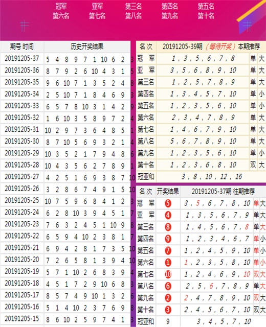 新澳六開彩開獎(jiǎng)結(jié)果記錄998,專業(yè)解讀評(píng)估_VR版91.528