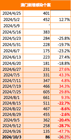 新澳門精準(zhǔn)消息免費提供,高效執(zhí)行方案_透明版40.806