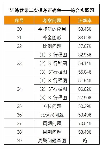 澳門一碼一碼100準(zhǔn)確,專家權(quán)威解答_加速版71.675