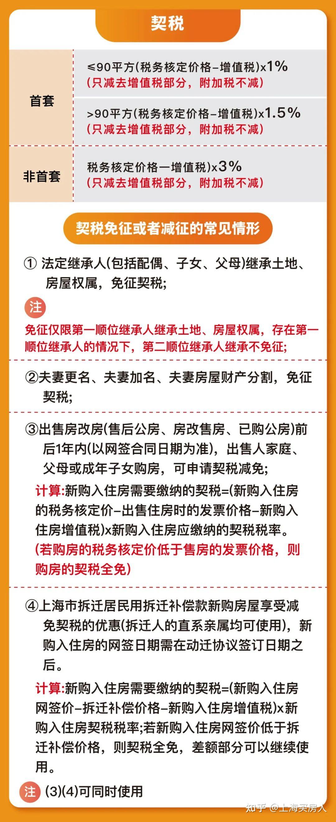 最新購房稅率政策下的溫馨家園故事揭秘