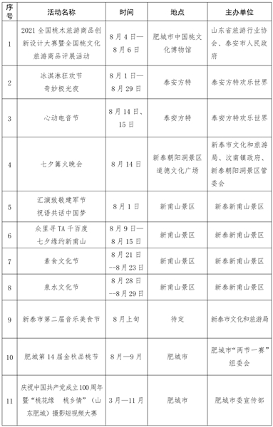 泰安市最新公示，啟程自然美景探索之旅