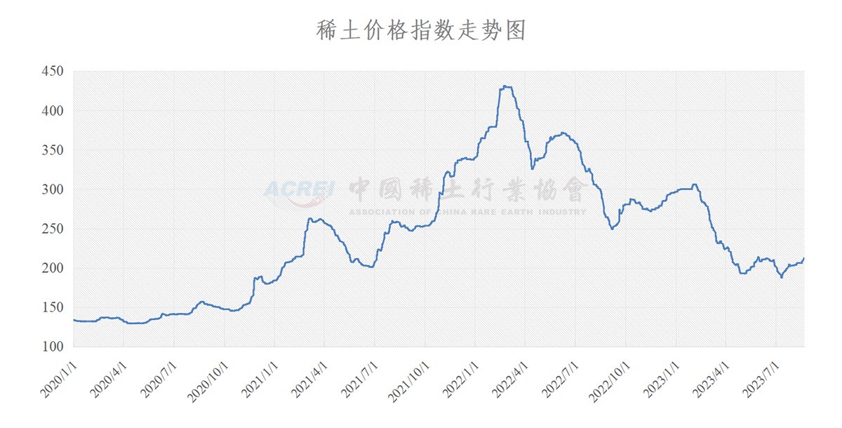 今日稀土每噸最新價格，市場分析、影響及實(shí)時動態(tài)更新