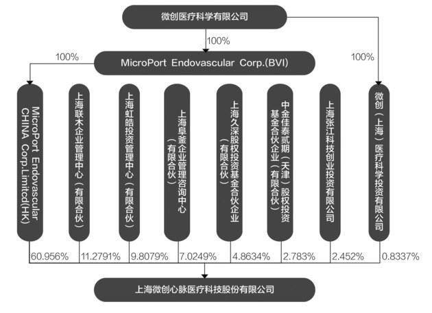 科技重塑醫(yī)療，醫(yī)療服務上市公司引領未來醫(yī)療服務體驗革命