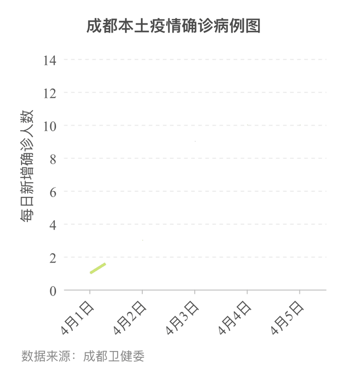 成都最新確診