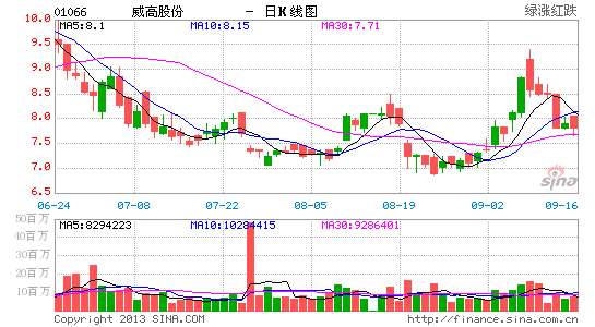 沽最新價格