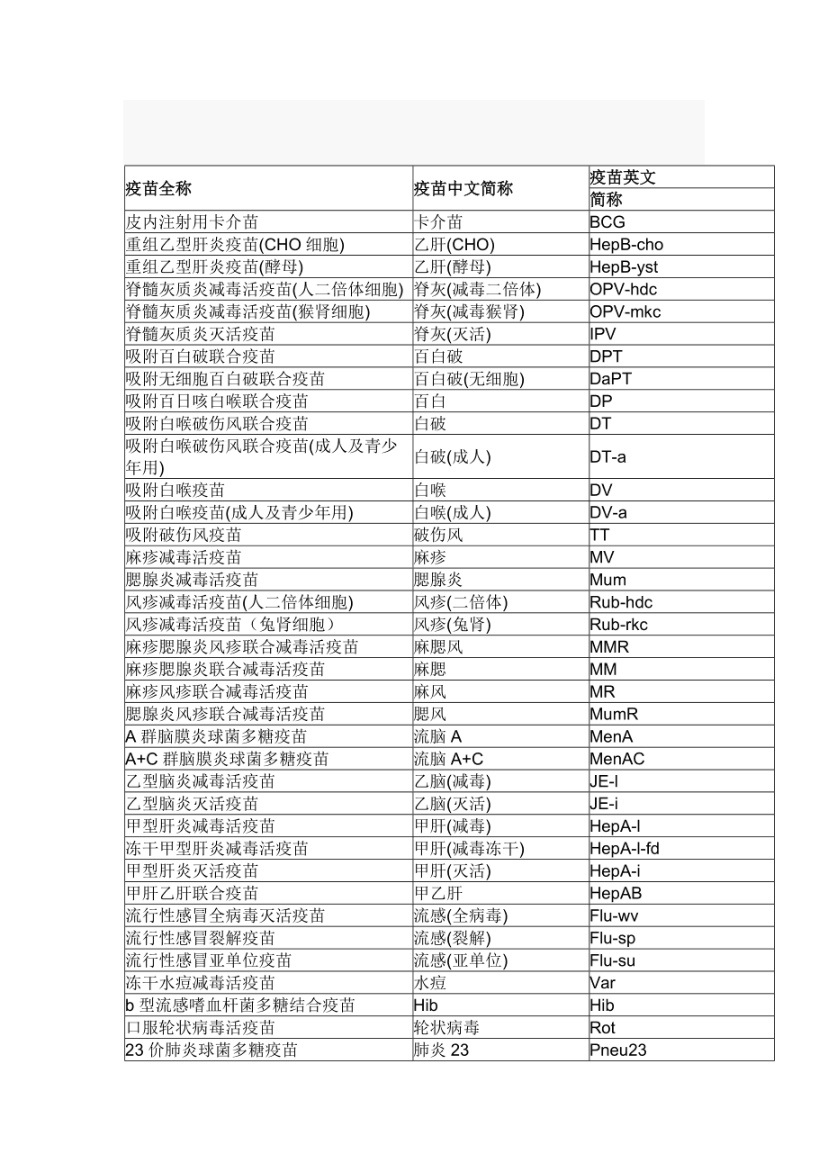 最新疫情縮寫