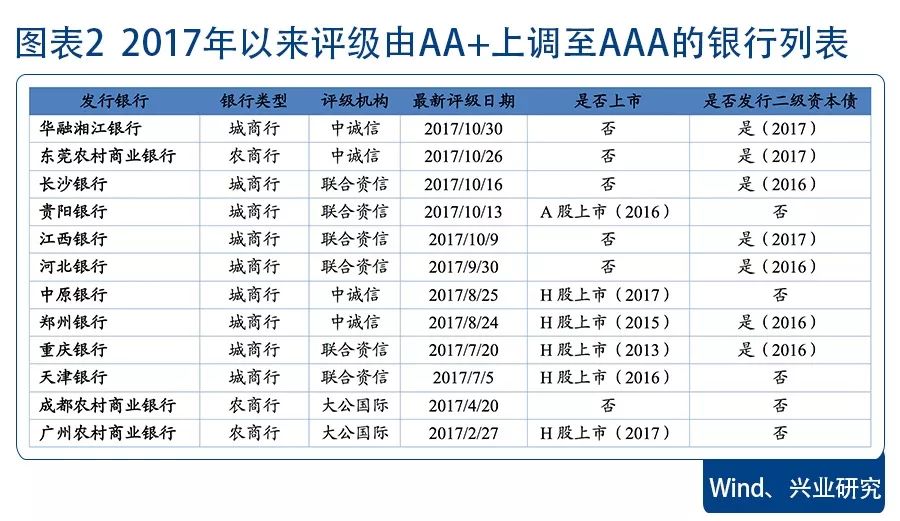 銀行評(píng)級(jí)最新