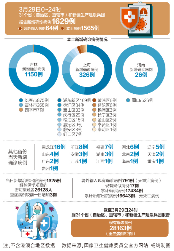 最新疫情移情