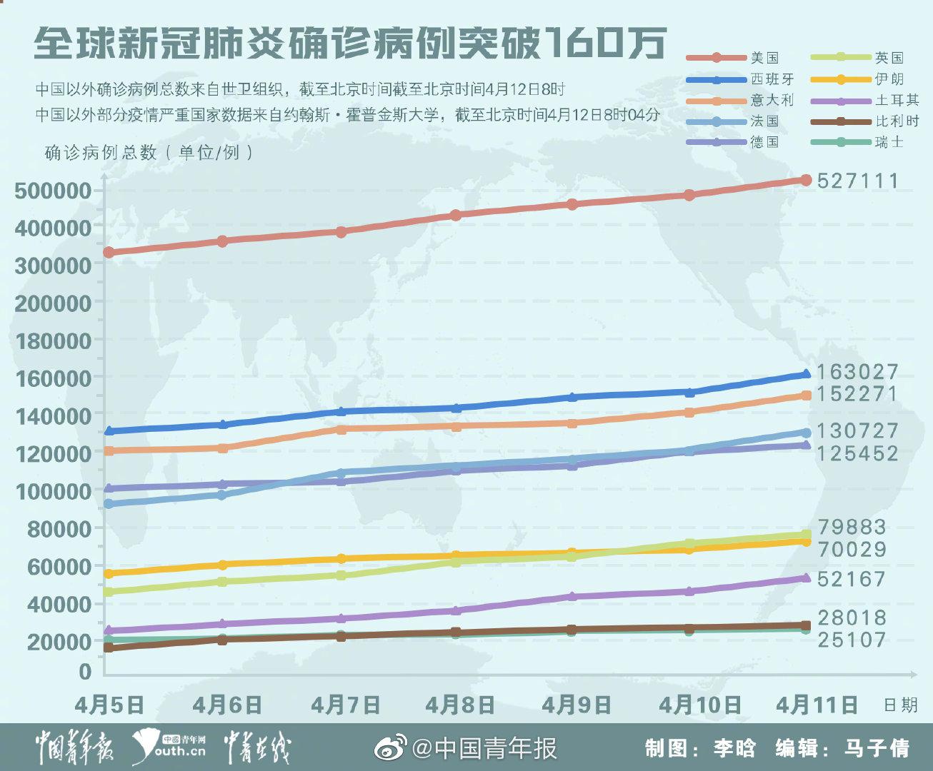 最肺炎最新