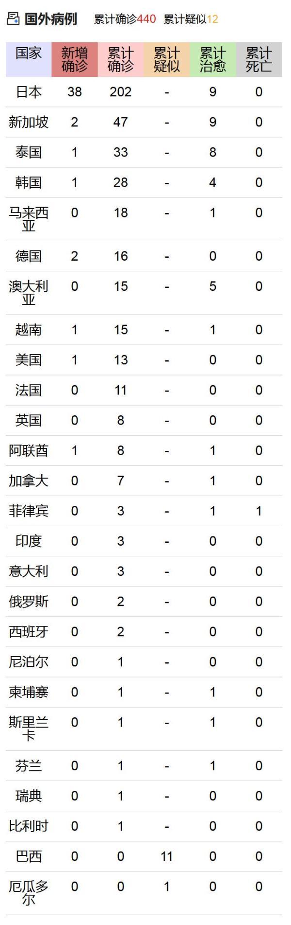 最新信息肺炎