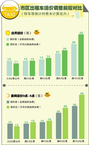 雙城出租車最新價(jià)格，科技重塑出行，便捷體驗(yàn)前所未有