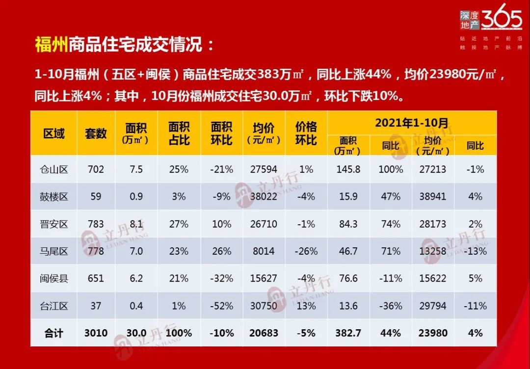 漳州市區(qū)樓盤(pán)最新房?jī)r(jià)全攻略，熱門(mén)樓盤(pán)解析，一網(wǎng)打盡房?jī)r(jià)信息！???