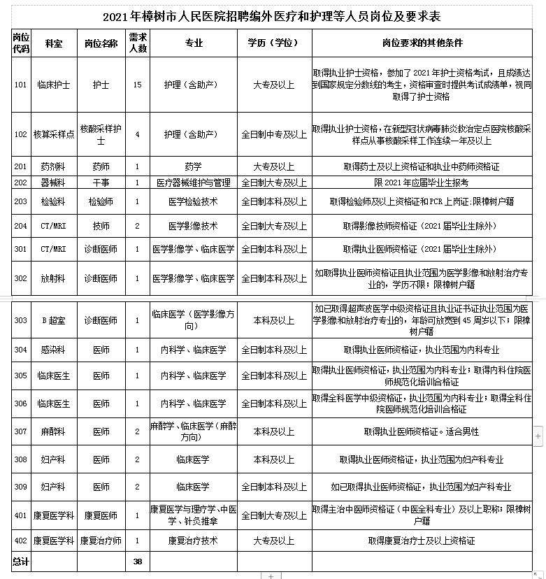 樟樹(shù)最新招聘信息網(wǎng)，科技驅(qū)動(dòng)人才夢(mèng)想連接，引領(lǐng)未來(lái)職業(yè)發(fā)展之路
