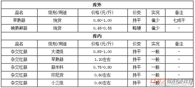 今日邳州大蒜價(jià)格行情與心靈寧靜之旅的邂逅