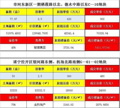 遂寧天鵝湖最新房價揭秘，火熱樓市行情下的購房指南
