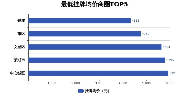 文登房價走勢回顧與展望，最新消息及未來趨勢分析