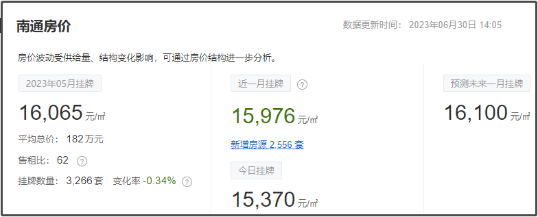 南通萬濠世家最新房價詳解，查詢步驟指南（適用于初學(xué)者與進階用戶）
