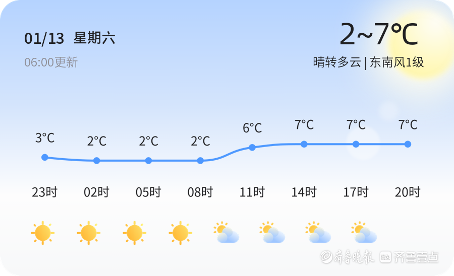 青島城陽最新天氣更新???