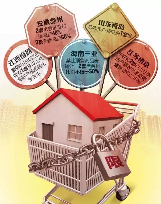 天津房產(chǎn)政策最新動態(tài)更新