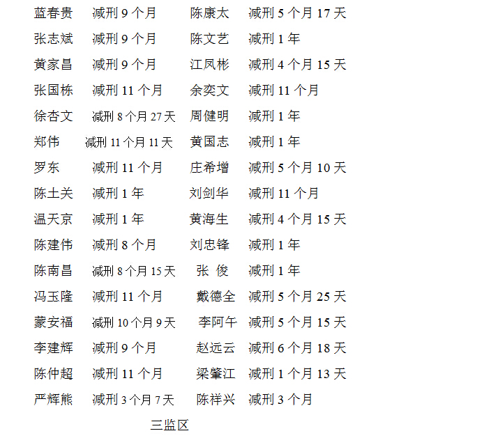 望春監(jiān)獄減刑名單更新，法律公正與人道關(guān)懷的彰顯