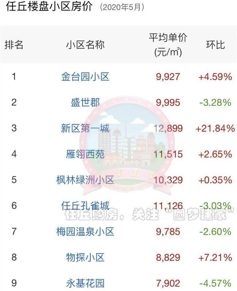 柏莊觀邸最新房價(jià)，市場走勢及購房指南全解析