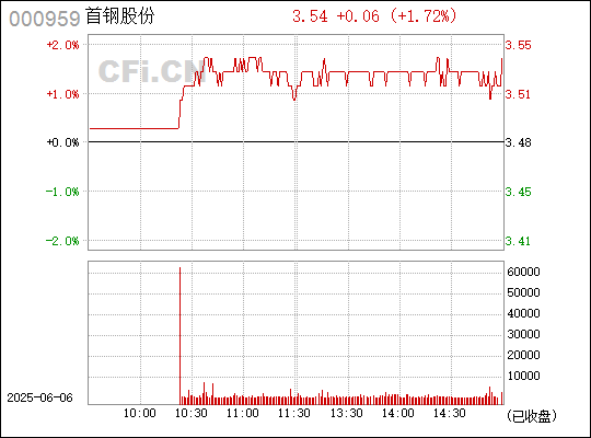首鋼股份最新目標價，科技重塑鋼鐵產(chǎn)業(yè)，開啟未來生活新篇章