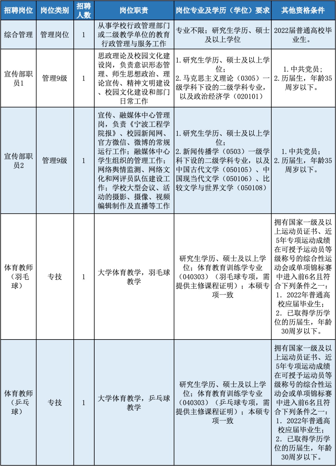 慈溪滸山最新招聘信息，時(shí)代的脈搏引領(lǐng)就業(yè)航標(biāo)