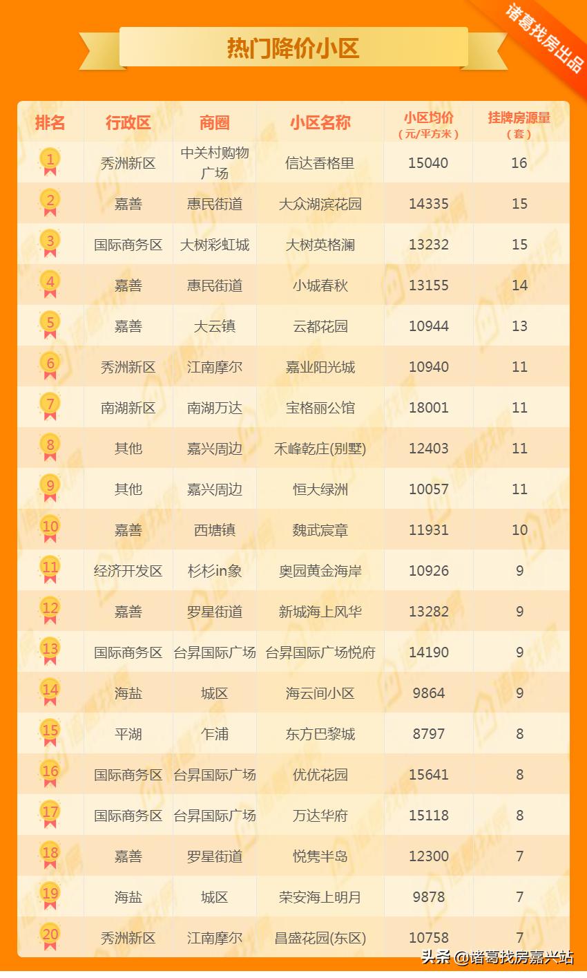 嘉興土拍最新最高價及市場走勢分析，多元觀點探討