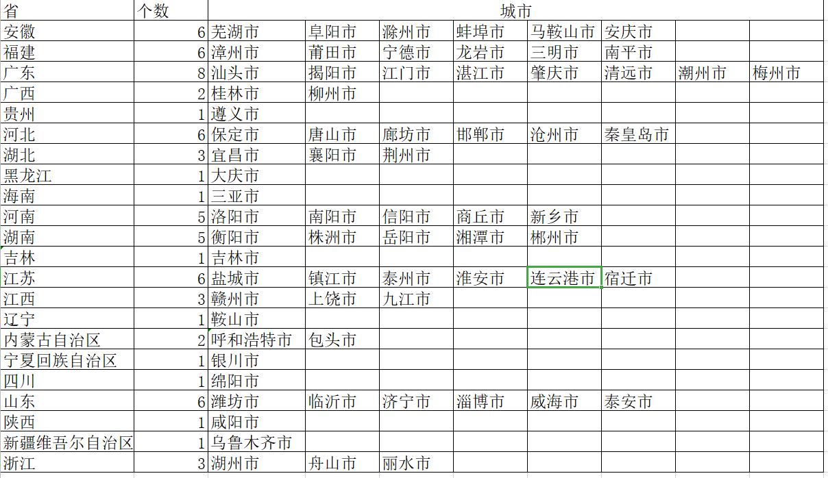 襄陽南外環(huán)最新路線，一段溫馨的旅程探索